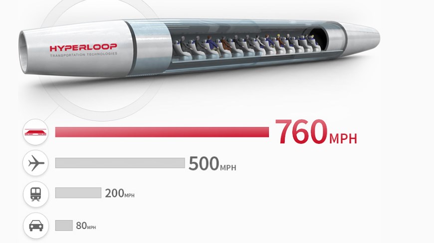 velocidad hyperloop